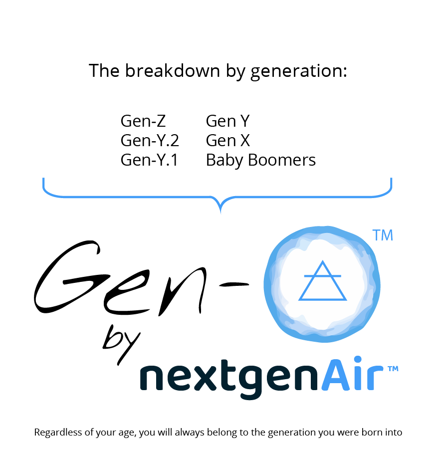 Gen-Air Logo Story-03
